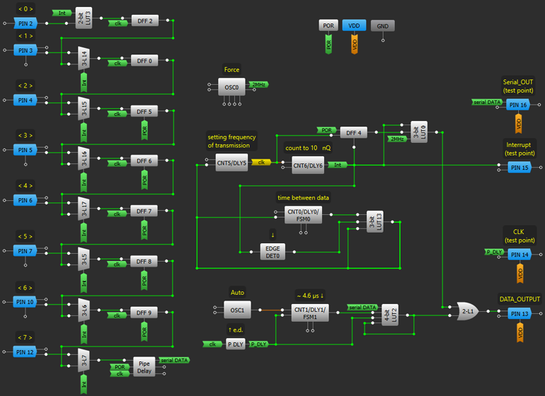 10. The 'Transmitter_533' design implements a parallel-to-serial converter.