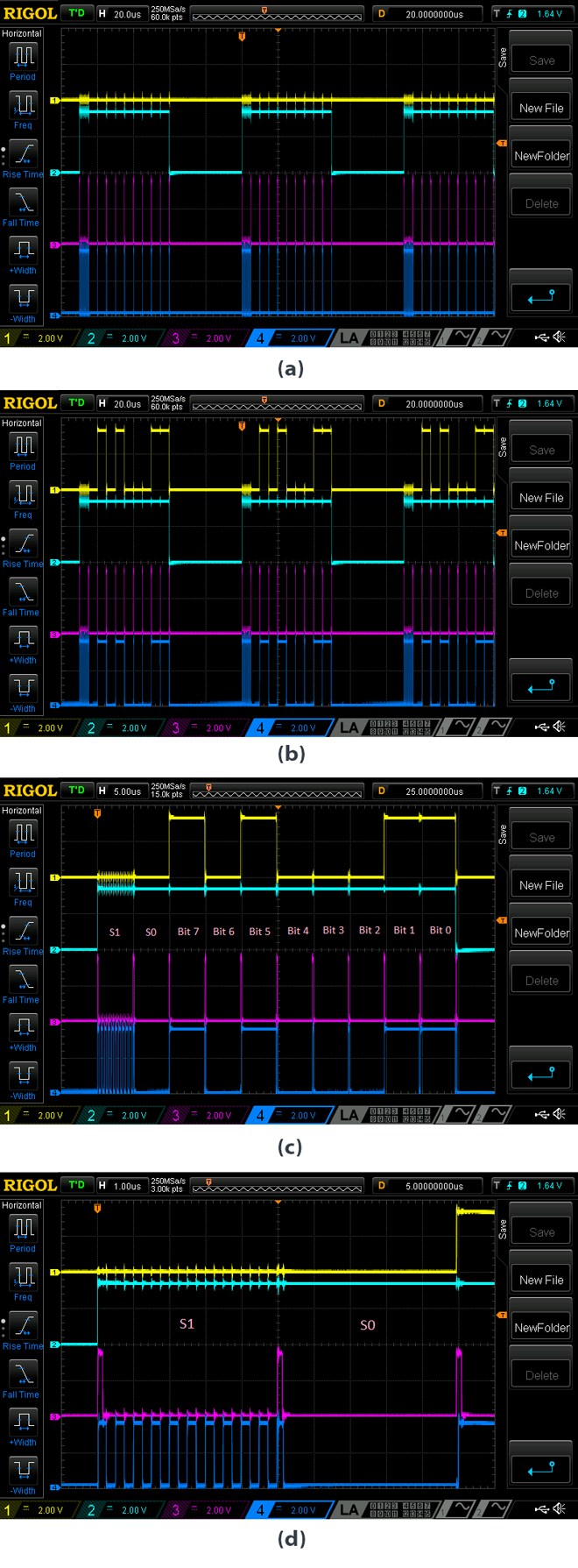 11. These are examples of 'Transmitter_533' transmissions. Channel 1 (yellow) is Serial_OUT, Channel 2 (light blue) is the Interrupt, Channel 3 (magenta) is the clock, and Channel 4 (blue) is DATA_OUTPUT. The images show when the input signal is 00000000 (a), the input signal is 10010011 (b), the input signal is 10010011 (c), and a zoomed view of the first two periods of the service signal (d).