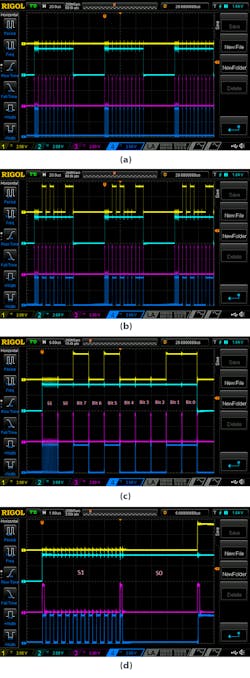 11. These are examples of &apos;Transmitter_533&apos; transmissions. Channel 1 (yellow) is Serial_OUT, Channel 2 (light blue) is the Interrupt, Channel 3 (magenta) is the clock, and Channel 4 (blue) is DATA_OUTPUT. The images show when the input signal is 00000000 (a), the input signal is 10010011 (b), the input signal is 10010011 (c), and a zoomed view of the first two periods of the service signal (d).
