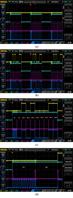 11. These are examples of 'Transmitter_533' transmissions. Channel 1 (yellow) is Serial_OUT, Channel 2 (light blue) is the Interrupt, Channel 3 (magenta) is the clock, and Channel 4 (blue) is DATA_OUTPUT. The images show when the input signal is 00000000 (a), the input signal is 10010011 (b), the input signal is 10010011 (c), and a zoomed view of the first two periods of the service signal (d). 11. These are examples of 'Transmitter_533' transmissions. Channel 1 (yellow) is Serial_OUT, Channel 2 (light blue) is the Interrupt, Channel 3 (magenta) is the clock, and Channel 4 (blue) is DATA_OUTPUT. The images show when the input signal is 00000000 (a), the input signal is 10010011 (b), the input signal is 10010011 (c), and a zoomed view of the first two periods of the service signal (d).