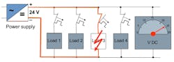 1. Miniature circuit breakers may be insufficient to prevent system shutdowns because tripping current can cause adjacent branch circuits to be critically undersupplied.