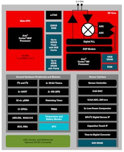 The CC2642R-Q1 integrates a full Bluetooth 5.1 Low Energy radio with an Arm Cortex-M4F MCU to provide a flexible platform for automotive applications. The CC2642R-Q1 integrates a full Bluetooth 5.1 Low Energy radio with an Arm Cortex-M4F MCU to provide a flexible platform for automotive applications.