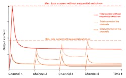 2. Time-dependent circuit-connection delays can avoid output current spikes that could lead to voltage dips, which may result in system faults. 2. Time-dependent circuit-connection delays can avoid output current spikes that could lead to voltage dips, which may result in system faults.
