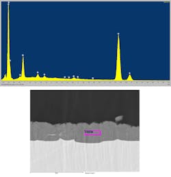 Fig8 Spectrum Fig8 Spectrum