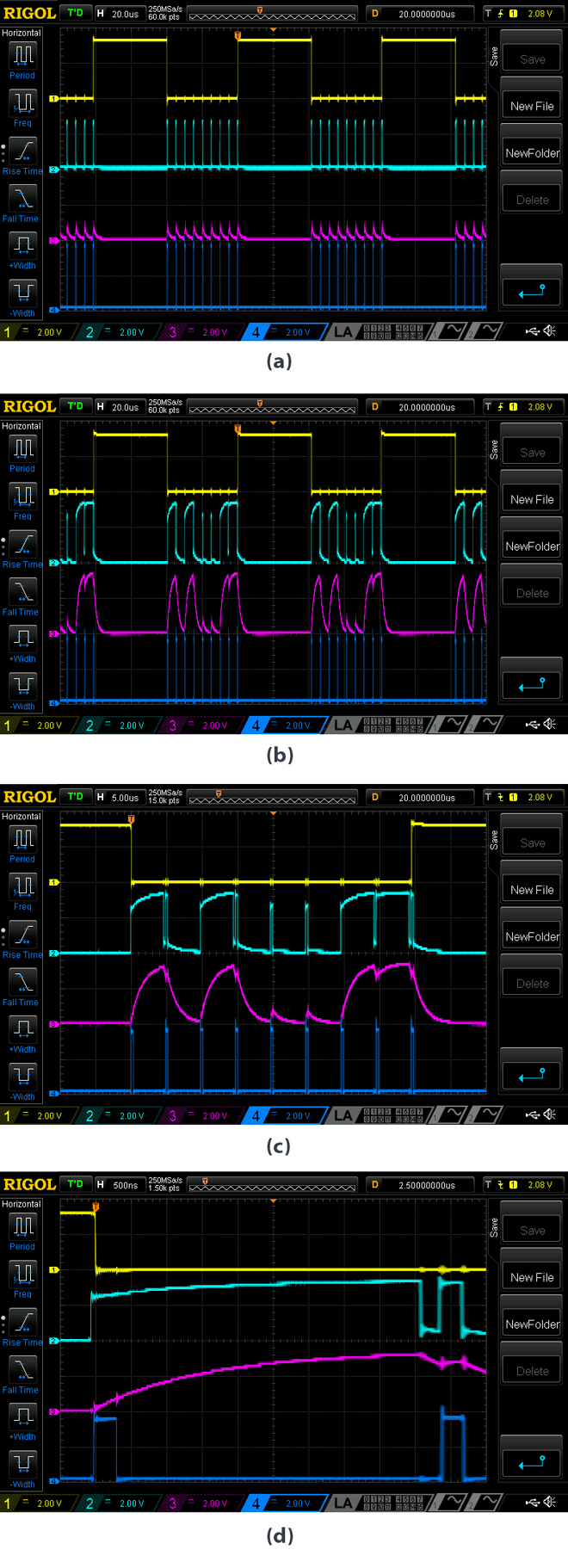 9. These are examples of 'Receiver_170' receptions. Channel 1 (yellow) is CNT2, Channel 2 (light blue) is the external signal before the RC circuit, Channel 3 (magenta) is the external signal after the RC circuit, and Channel 4 (blue) is CLK. The images show when the input signal is 00000000 (a), the input signal is 10010011 (b), the input signal is 10010011 (c), and a zoomed view of a single period with a high signal value (d).