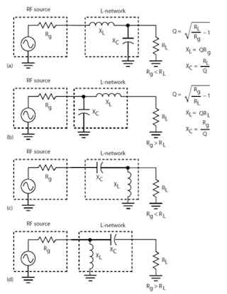 1. There are four basic L-network configurations. The network to be used depends on the relationship of the generator and load impedance values. Those in (a) and (b) are low-pass circuits, and those in (c) and (d) are high-pass versions.