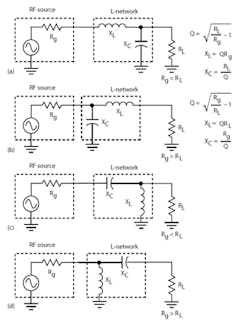 1. There are four basic L-network configurations. The network to be used depends on the relationship of the generator and load impedance values. Those in (a) and (b) are low-pass circuits, and those in (c) and (d) are high-pass versions. 1. There are four basic L-network configurations. The network to be used depends on the relationship of the generator and load impedance values. Those in (a) and (b) are low-pass circuits, and those in (c) and (d) are high-pass versions.
