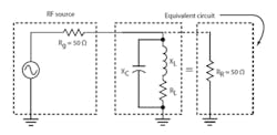 6. The equivalent circuit of the L-network and load is a parallel resonant circuit. At resonance, the parallel circuit has an equivalent resistance equal to the generator resistance of 50 Ω for a match. 6. The equivalent circuit of the L-network and load is a parallel resonant circuit. At resonance, the parallel circuit has an equivalent resistance equal to the generator resistance of 50 Ω for a match.