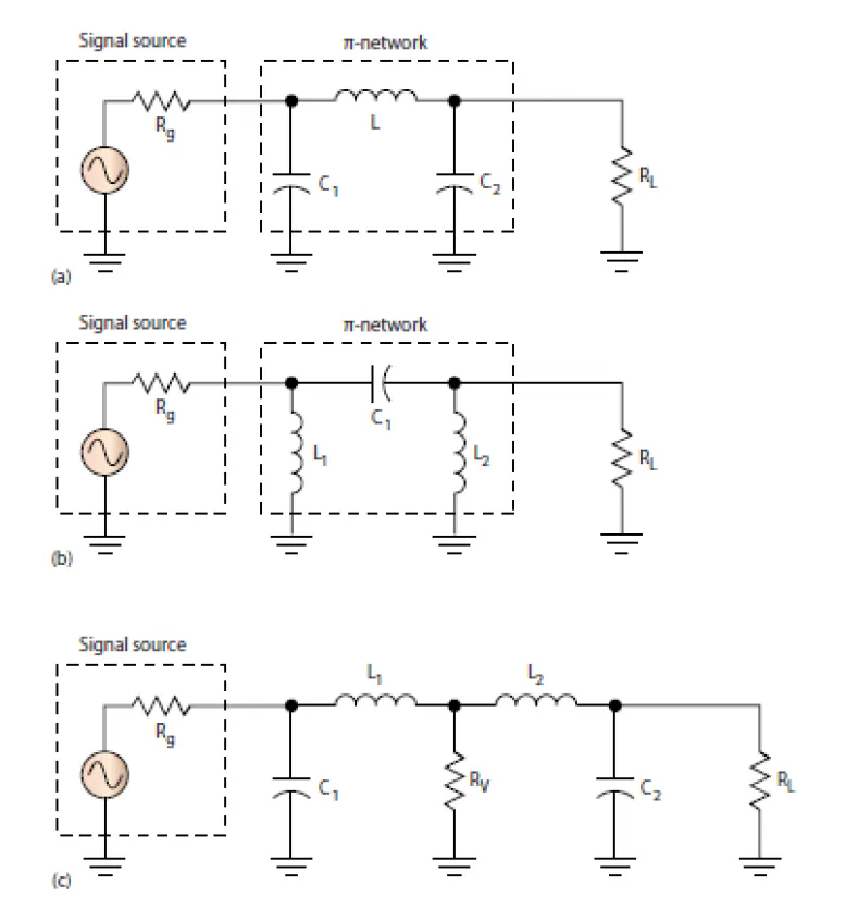 Pi Network Rf Back to Basics: Impedance Matching (Part 3) | Electronic Design