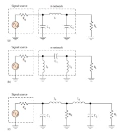 1. The π-network matching circuit is used mostly in high- to low-impedance transformations. The basic circuit (a) is a low pass circuit. A high pass version (b) can also be used. The π-network also can be considered two back-to-back L-networks with a virtual impedance between them (c). 1. The π-network matching circuit is used mostly in high- to low-impedance transformations. The basic circuit (a) is a low pass circuit. A high pass version (b) can also be used. The π-network also can be considered two back-to-back L-networks with a virtual impedance between them (c).
