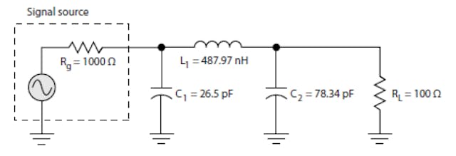 2. The &pi;-network resulting from the example problem matches a 1000-&ohm; generator to a 100-&ohm; load at a frequency of 50 MHz with a bandwidth of 6 MHz and a Q of 8.33.