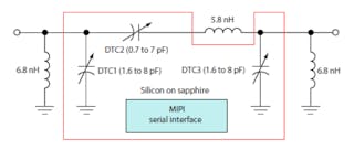 5. Tunable matching networks can use UltraCMOS DTCs to target multi-band LTE/WCDMA/GSM applications on UMTS-FDD Bands I, II, III, IV, V, VIII, and XII.