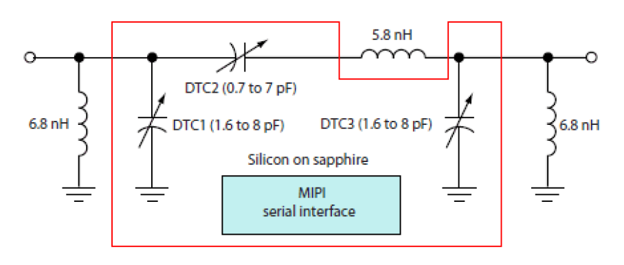 Back To Basics: Impedance Matching | Electronic Design