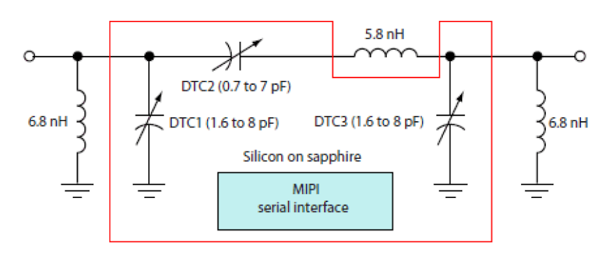 Back To Basics Impedance Matching Part 3 Electronic Design