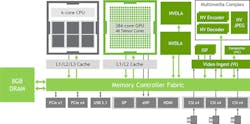 2. The development kit wraps a carrier board and heatsink around the module. An M.2 NVMe drive can be added to the base. 2. The development kit wraps a carrier board and heatsink around the module. An M.2 NVMe drive can be added to the base.