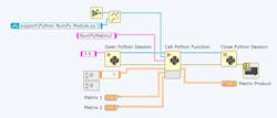 2. LabVIEW NXG support Python nodes, allowing for integration with Python applications or services that provide Python APIs.