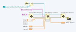 2. LabVIEW NXG support Python nodes, allowing for integration with Python applications or services that provide Python APIs. 2. LabVIEW NXG support Python nodes, allowing for integration with Python applications or services that provide Python APIs.