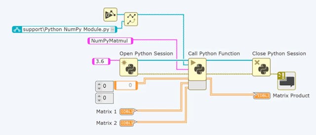 Opening Up the LabVIEW Community Edition | Electronic Design