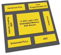 1. Lattice Semiconductor&rsquo;s Certus-NX FPGA includes a hard PCIe interface plus Gigabit Ethernet and up to 40K logic cells.