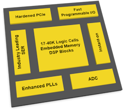 1. Lattice Semiconductor’s Certus-NX FPGA includes a hard PCIe interface plus Gigabit Ethernet and up to 40K logic cells. 1. Lattice Semiconductor’s Certus-NX FPGA includes a hard PCIe interface plus Gigabit Ethernet and up to 40K logic cells.