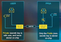 3. The Certus-NX includes hardware security that can use a public key to decrypt data from an external source. 3. The Certus-NX includes hardware security that can use a public key to decrypt data from an external source.