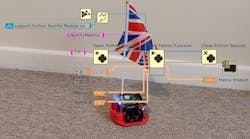 Promo Lab View 2020 Promo Base Promo Lab View 2020 Promo Base