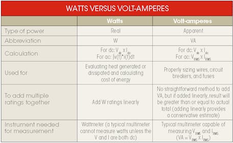 ACTUAL POWER VS RATED POWER 