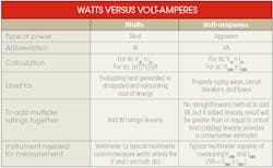 Wt D Watts And Volt Amperes Table 1 Wt D Watts And Volt Amperes Table 1