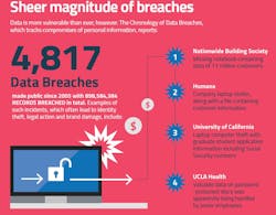 Breaches Breaches