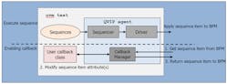 1. The basic sequence of events that take place when callbacks are enabled in an agent.