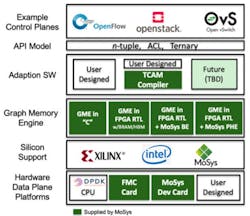 Mosys 5edf2daee6e4a Mosys 5edf2daee6e4a
