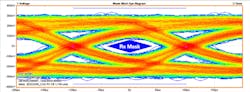 3. Eye diagram at the end of a long ISI PCB. 3. Eye diagram at the end of a long ISI PCB.