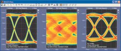 5. Eye diagrams illustrating measurements taken at test fixture, end of channel, and post-EQ. 5. Eye diagrams illustrating measurements taken at test fixture, end of channel, and post-EQ.