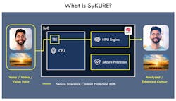 3. For the most robust security, it’s necessary to ensure that not only the secure video buffer, but all of the internal memory instances used by the accelerator, are unreadable by the CPU. 3. For the most robust security, it’s necessary to ensure that not only the secure video buffer, but all of the internal memory instances used by the accelerator, are unreadable by the CPU.
