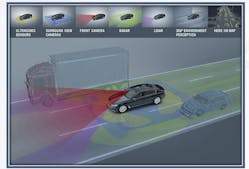 2. A variety of sensors will be used to achieve SAE Level 3 automation. (Source: BMW)