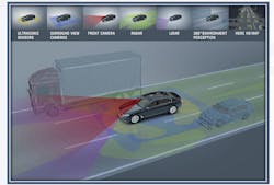 2. A variety of sensors will be used to achieve SAE Level 3 automation. (Source: BMW) 2. A variety of sensors will be used to achieve SAE Level 3 automation. (Source: BMW)