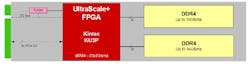 1. BittWare&rsquo;s 250-M2D FPGA Accelerator is built around a Xilinx Kintex UltraScale+ FPGA.