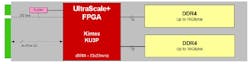 1. BittWare’s 250-M2D FPGA Accelerator is built around a Xilinx Kintex UltraScale+ FPGA. 1. BittWare’s 250-M2D FPGA Accelerator is built around a Xilinx Kintex UltraScale+ FPGA.