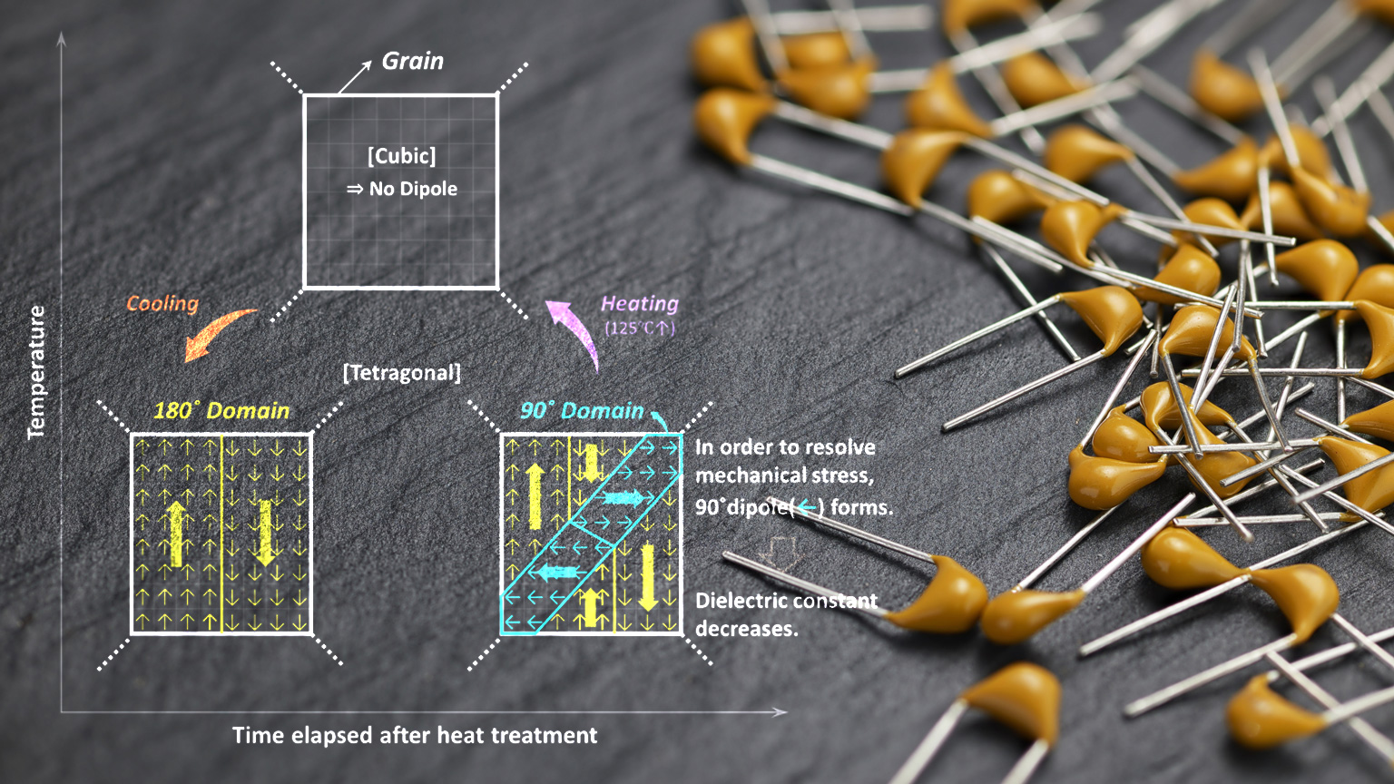 Capacitors Id 168472605 Andrei Kuzmik Dreamstime com 5efe06512911c