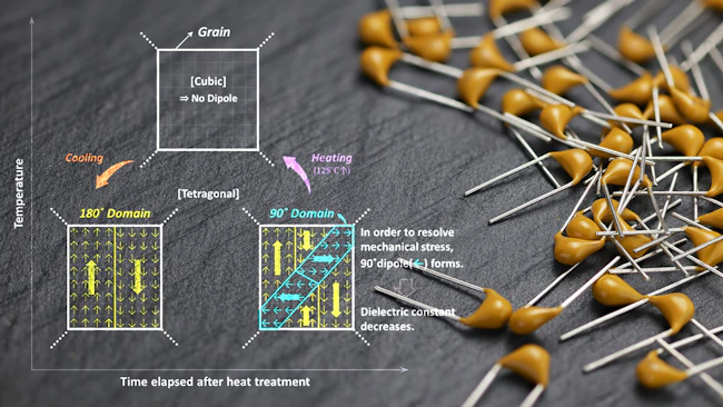 Capacitors Id 168472605 Andrei Kuzmik Dreamstime com 5efe06512911c