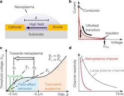 Ed Interest T Hz Pulses Fig1 Ed Interest T Hz Pulses Fig1