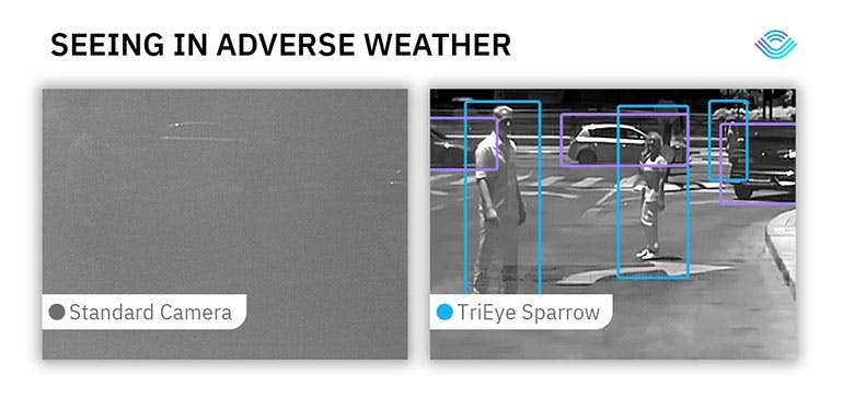 2. TriEye&rsquo;s CMOS-based short-wave IR Sparrow imager can extract useful data from otherwise obscured scenes (Source: TriEye Ltd.)