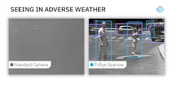 2. TriEye’s CMOS-based short-wave IR Sparrow imager can extract useful data from otherwise obscured scenes (Source: TriEye Ltd.) 2. TriEye’s CMOS-based short-wave IR Sparrow imager can extract useful data from otherwise obscured scenes (Source: TriEye Ltd.)