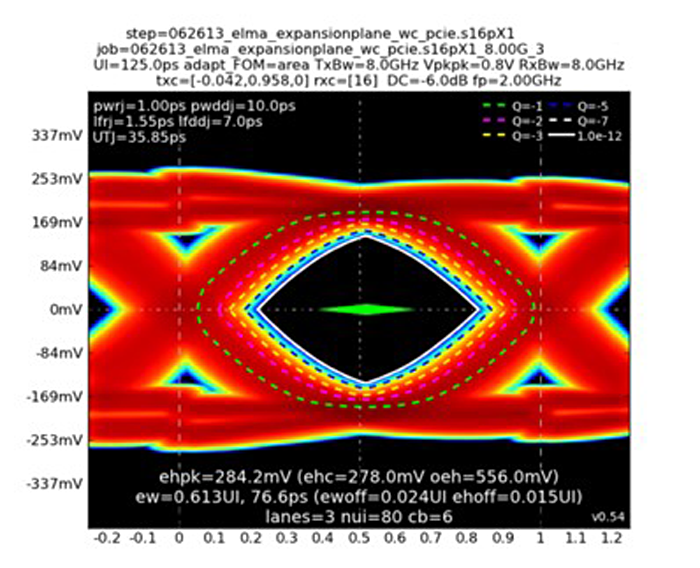 1. Channel performance depends on minimizing crosstalk across the connector.