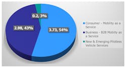 1. Global sales could reach into the trillions of dollars by 2050. (Source: Strategy Analytics & Intel) 1. Global sales could reach into the trillions of dollars by 2050. (Source: Strategy Analytics & Intel)