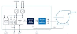 1. A simplified block diagram of the TMC4671+TMC6100-REF-TOSV. 1. A simplified block diagram of the TMC4671+TMC6100-REF-TOSV.