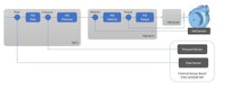3. TMC4671+TMC6100-REF-TOSV firmware control loops. 3. TMC4671+TMC6100-REF-TOSV firmware control loops.