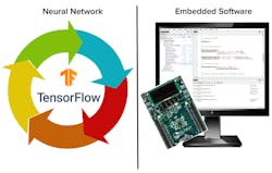 1. Any viable approach to the creation of machine-learning applications targeting embedded devices must include the tools to bridge the edge-AI development silos. 1. Any viable approach to the creation of machine-learning applications targeting embedded devices must include the tools to bridge the edge-AI development silos.