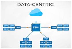 5. Fungible high-level architecture (retrieved from BlocksAndFiles.com blog post, 2/11/20). 5. Fungible high-level architecture (retrieved from BlocksAndFiles.com blog post, 2/11/20).