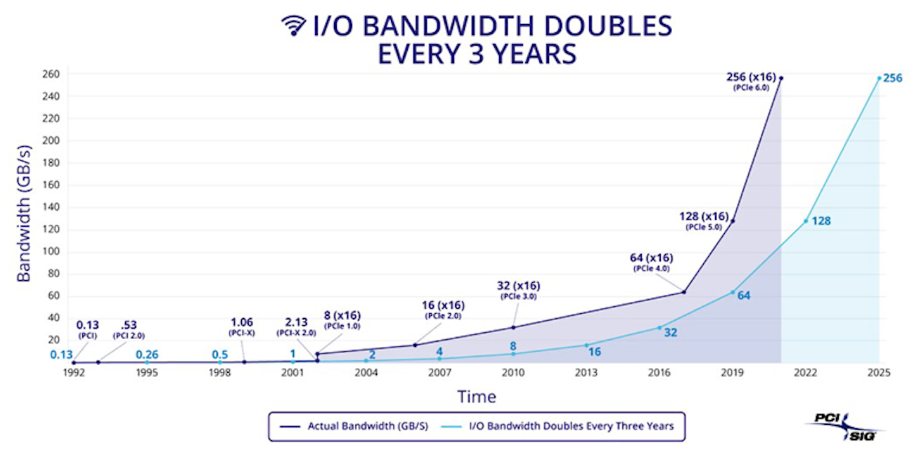 Pcie specification 4.0 pdf download